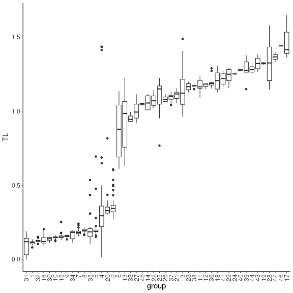 plot of chunk distrib_TL
